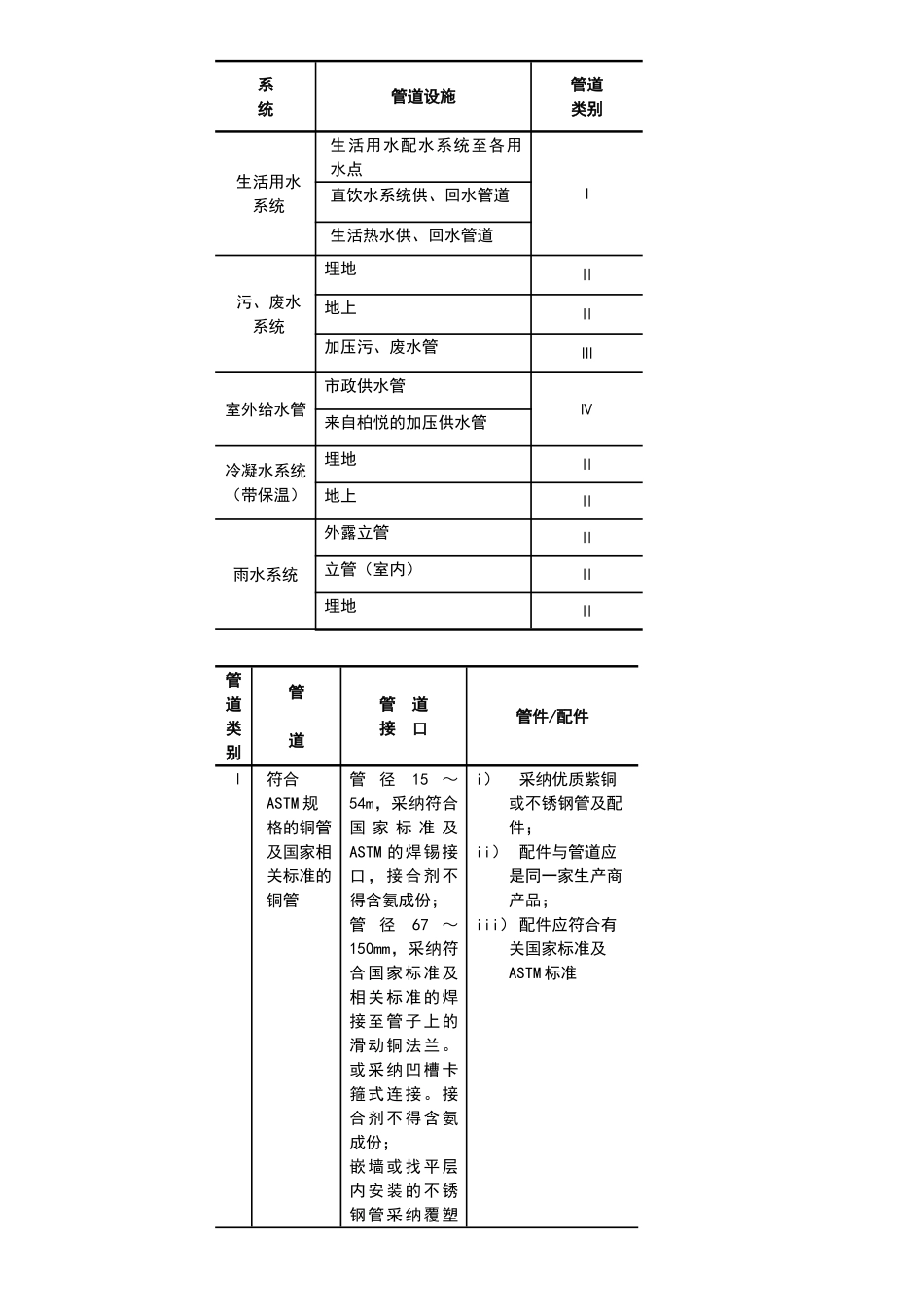 管道及支架技术规范_第2页