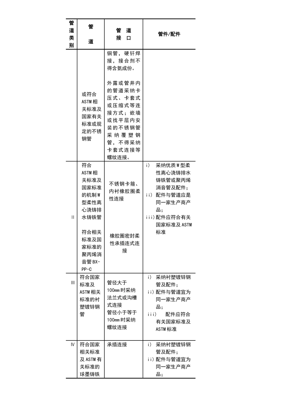 管道及支架技术规范_第3页