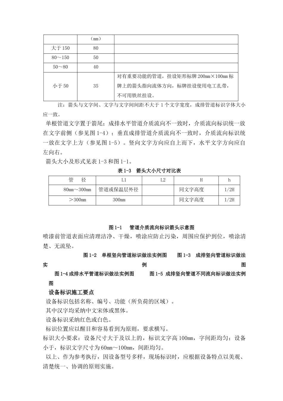 管道及设备标识施工标准做法_第2页