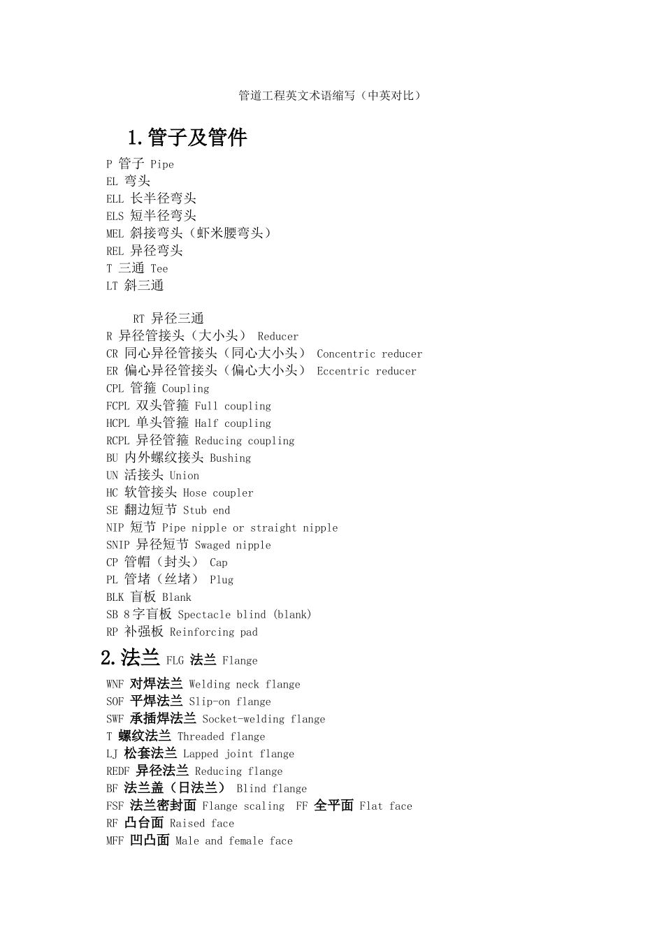 管道工程英文术语缩写_第1页