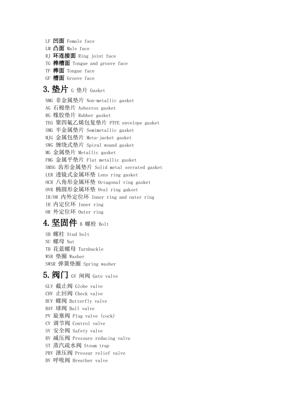 管道工程英文术语缩写_第2页
