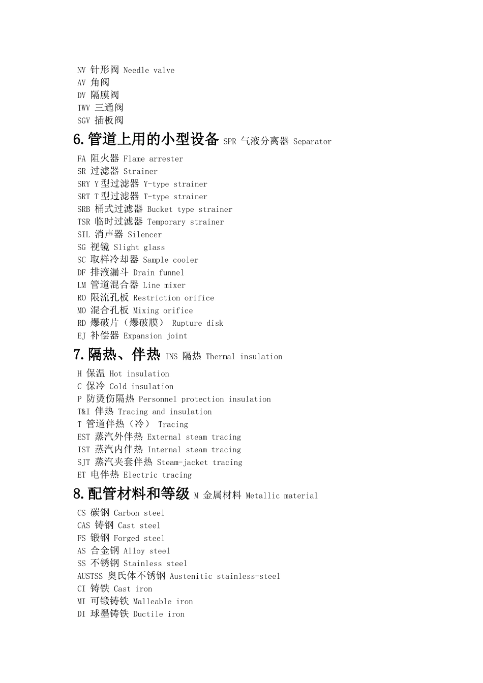 管道工程英文术语缩写_第3页