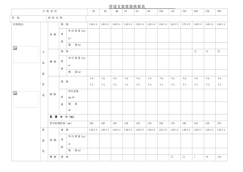 管道支架重量计算表_第1页