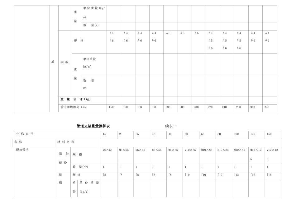 管道支架重量计算表_第2页