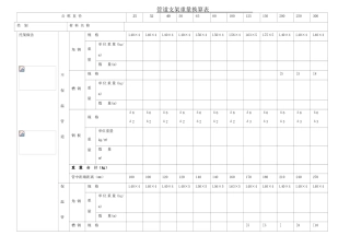 管道支架重量计算表