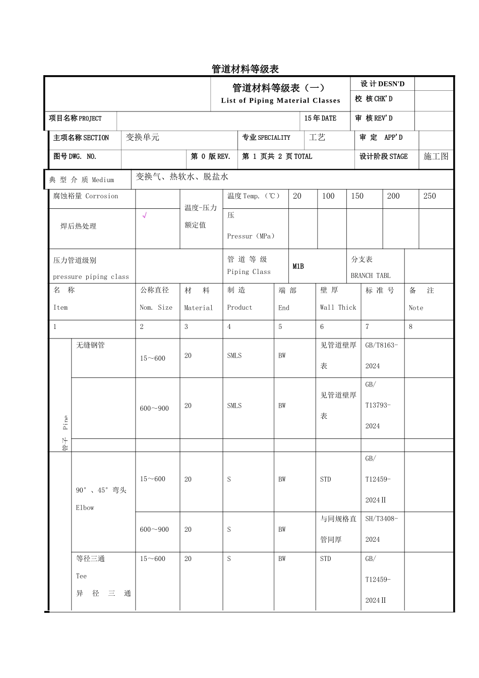 管道材料等级表_第1页