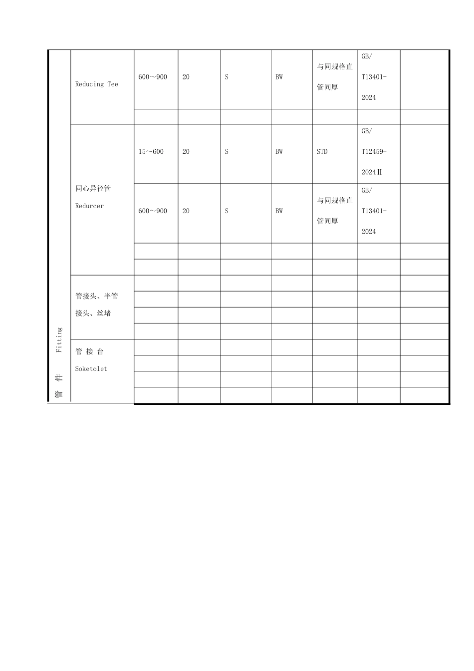 管道材料等级表_第2页