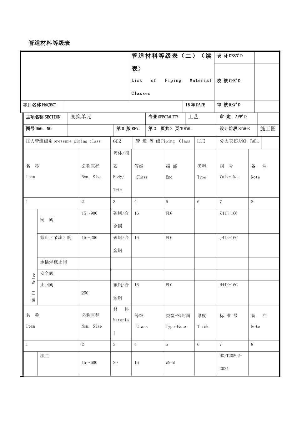 管道材料等级表_第3页