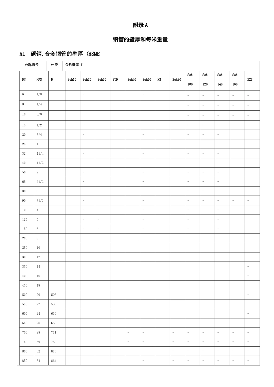 管道规格及重量表_第1页