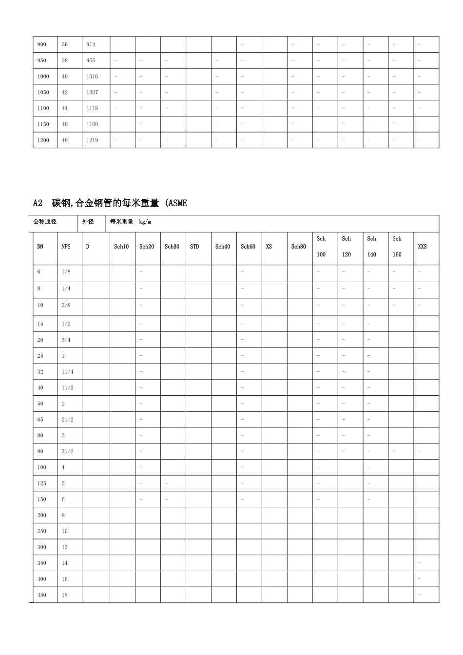管道规格及重量表_第2页