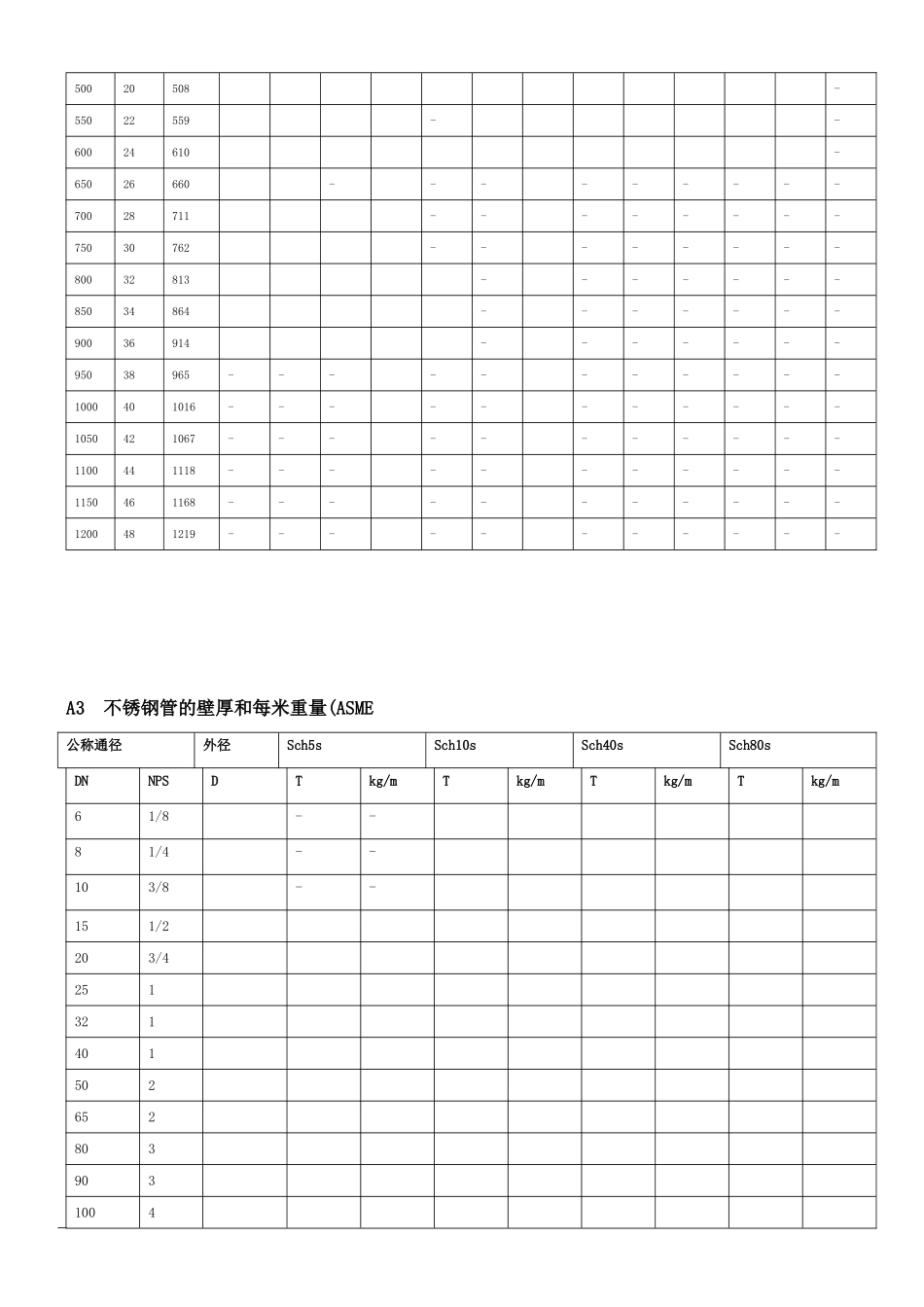管道规格及重量表_第3页