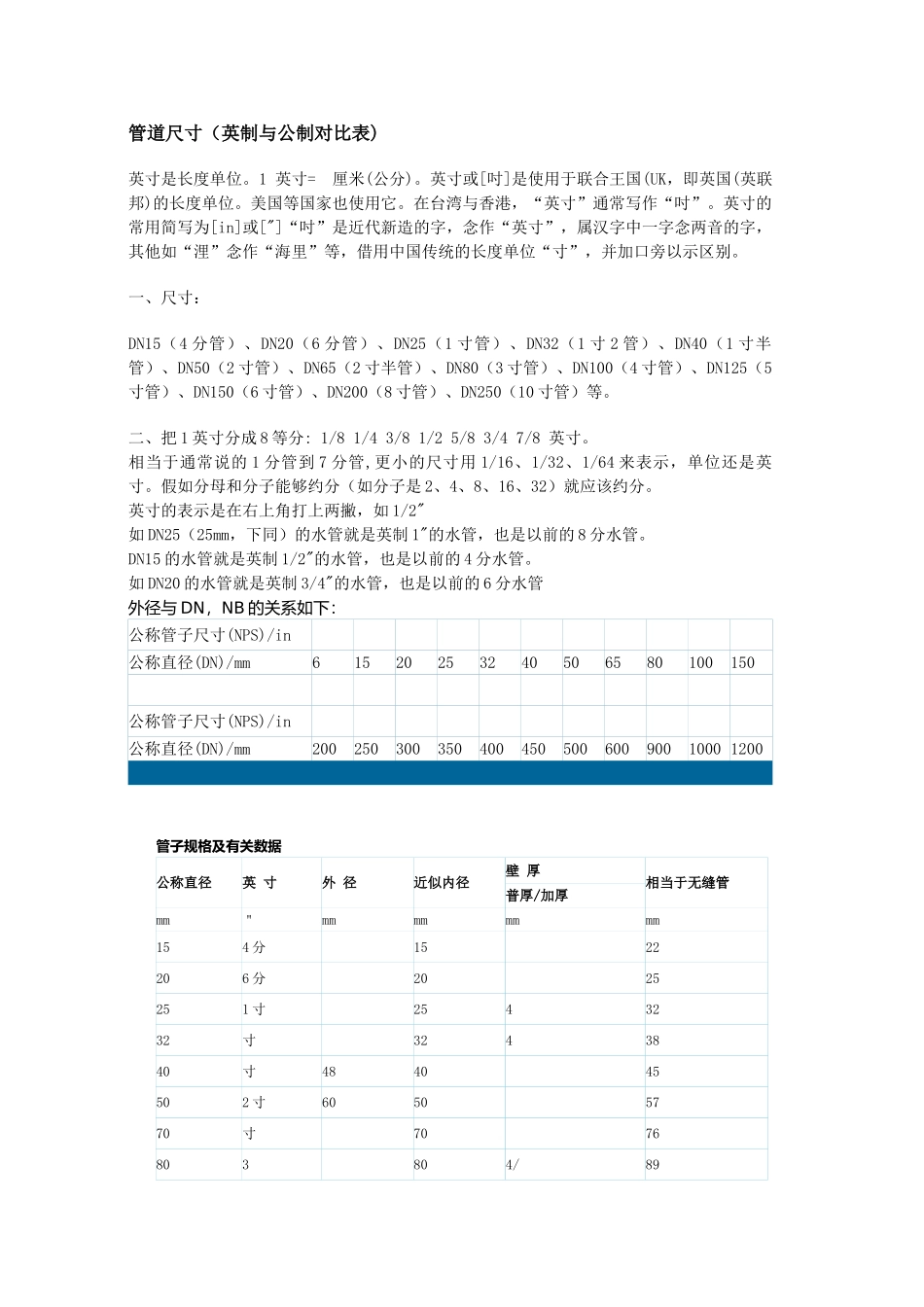 管道英制与公制对照表_第1页