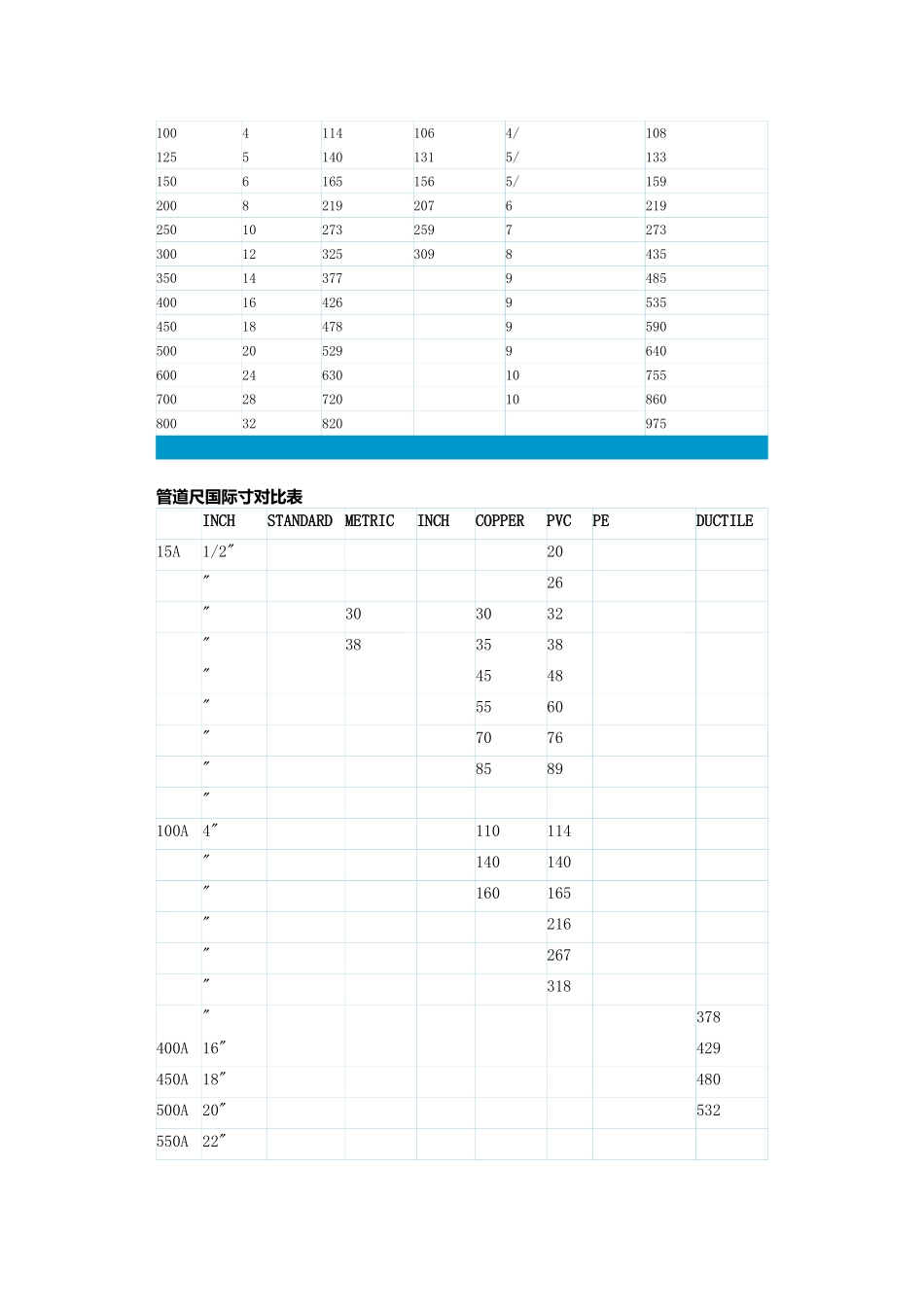 管道英制与公制对照表_第2页