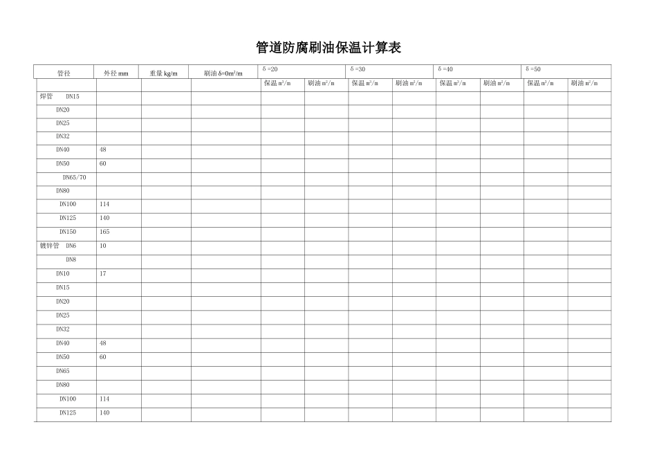 管道防腐刷油保温计算表_第1页