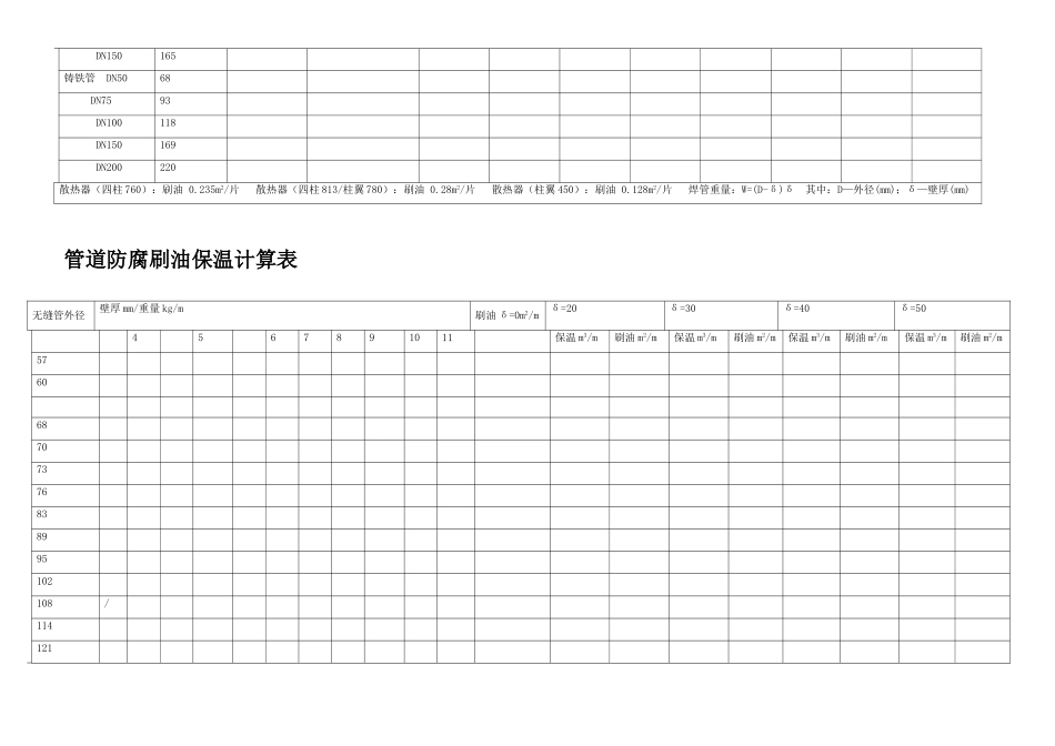 管道防腐刷油保温计算表_第2页