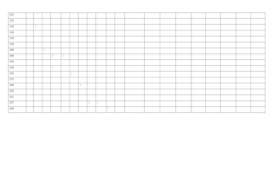 管道防腐刷油保温计算表_第3页