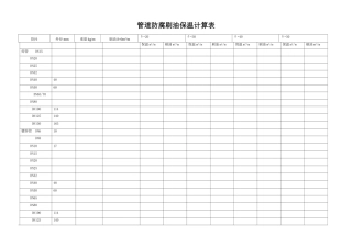 管道防腐刷油保温计算表