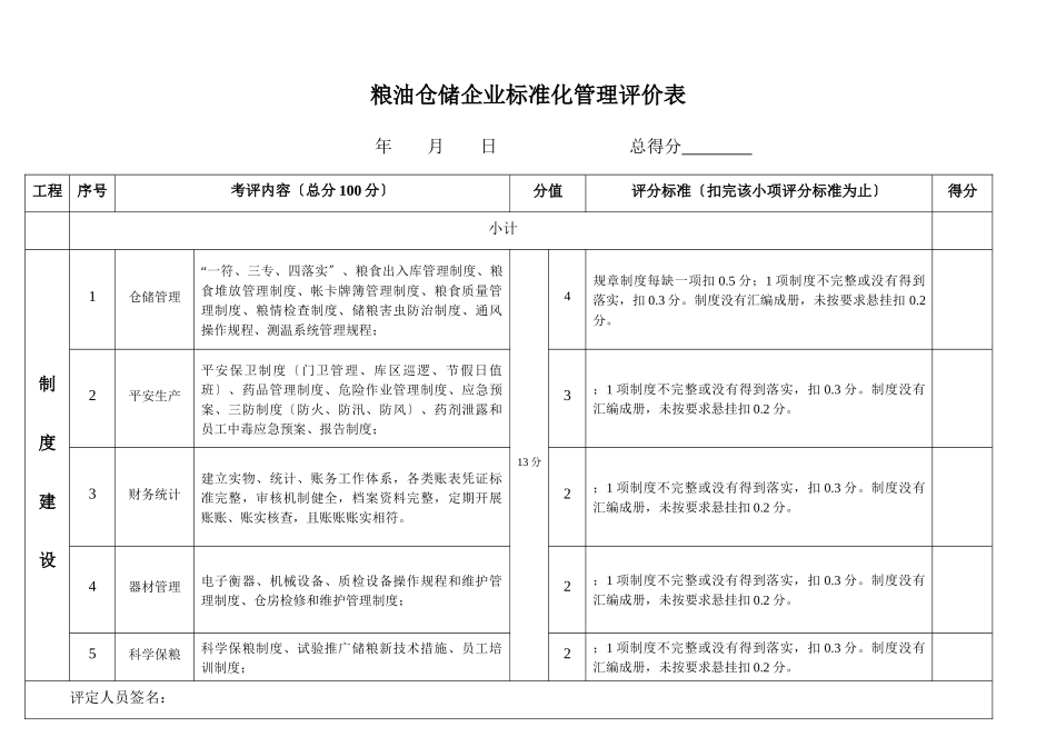 粮油仓储企业规范化管理评价表_第1页