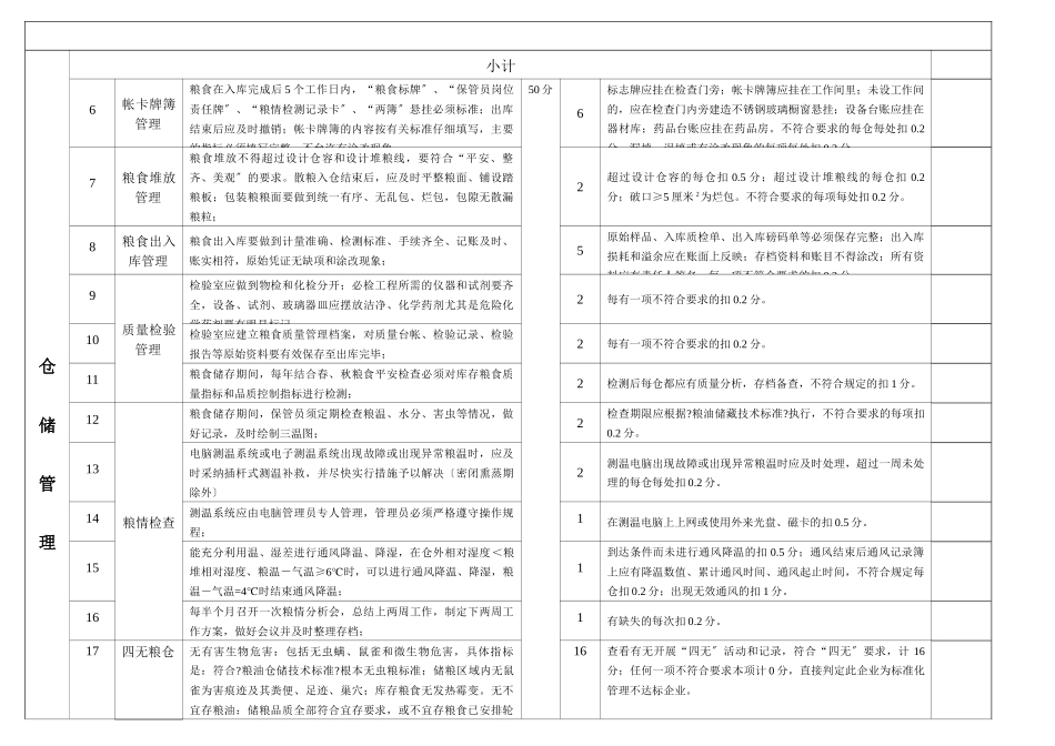 粮油仓储企业规范化管理评价表_第2页