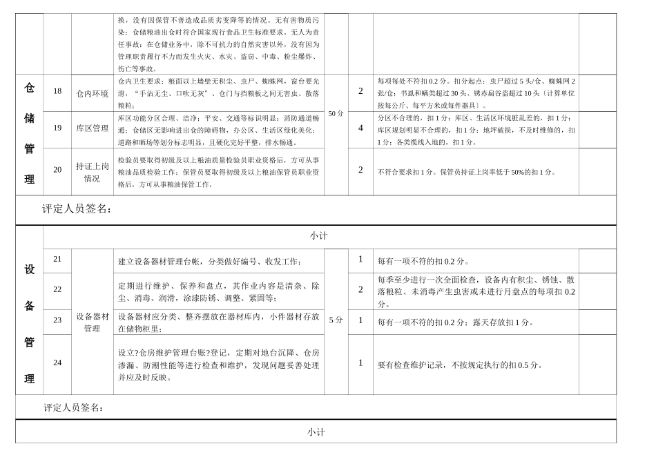 粮油仓储企业规范化管理评价表_第3页