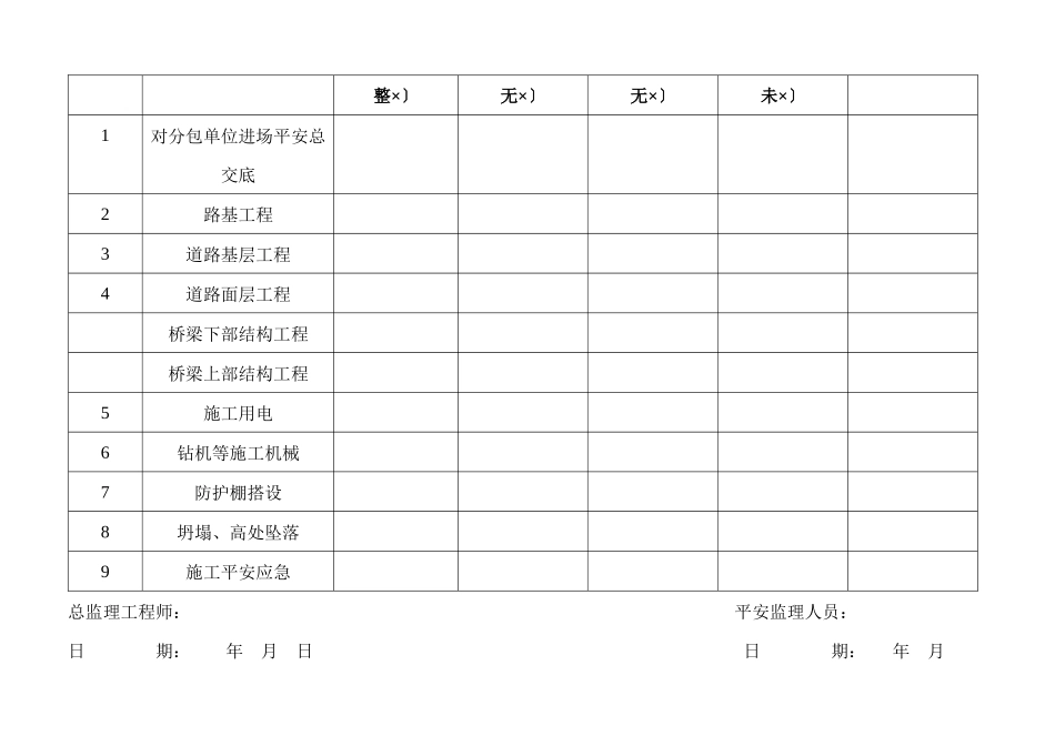 精品安全监理台帐_第3页