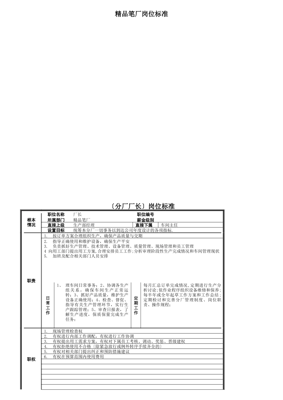 精品笔厂岗位规范_第1页