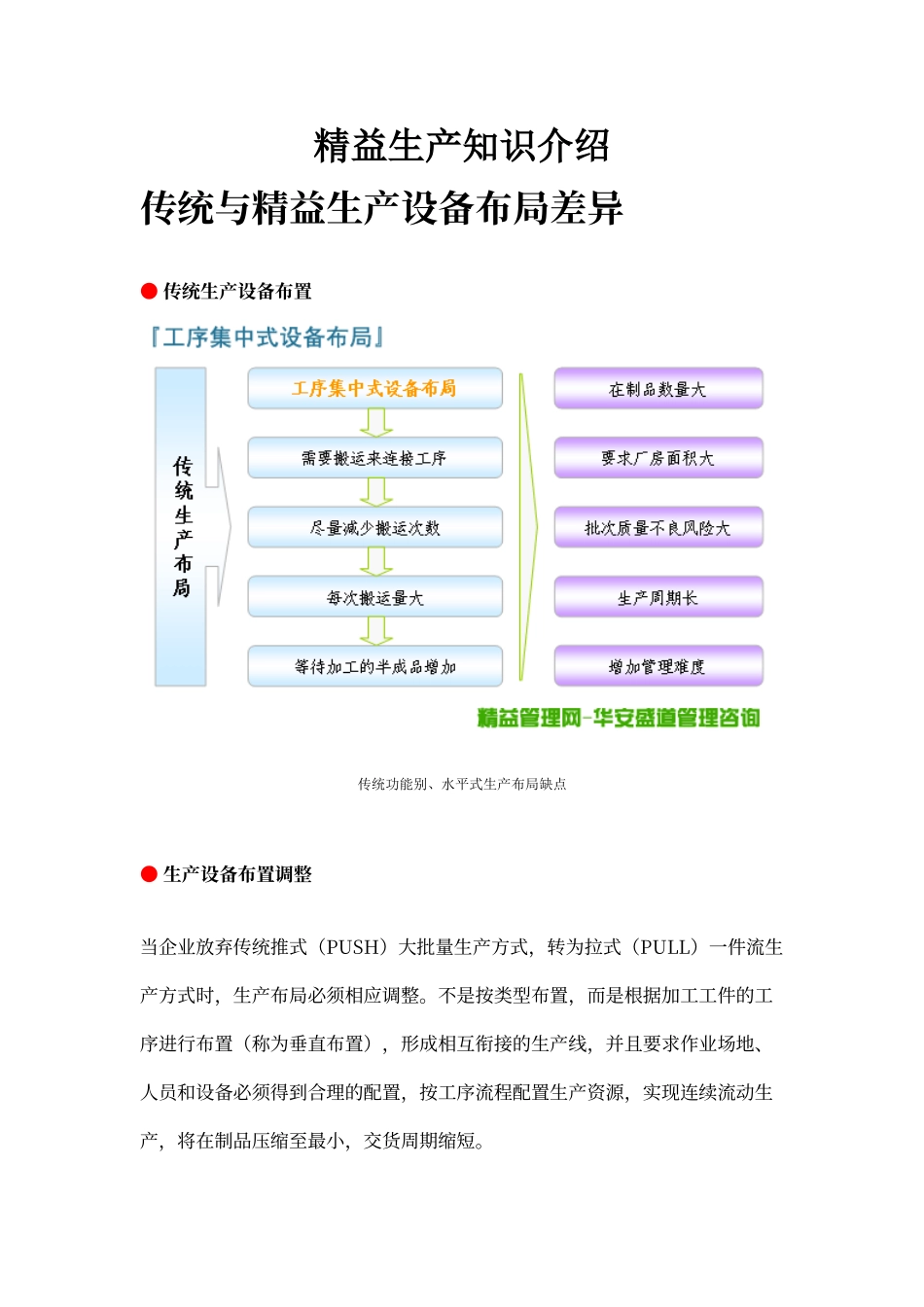 精益生产知识介绍_第1页