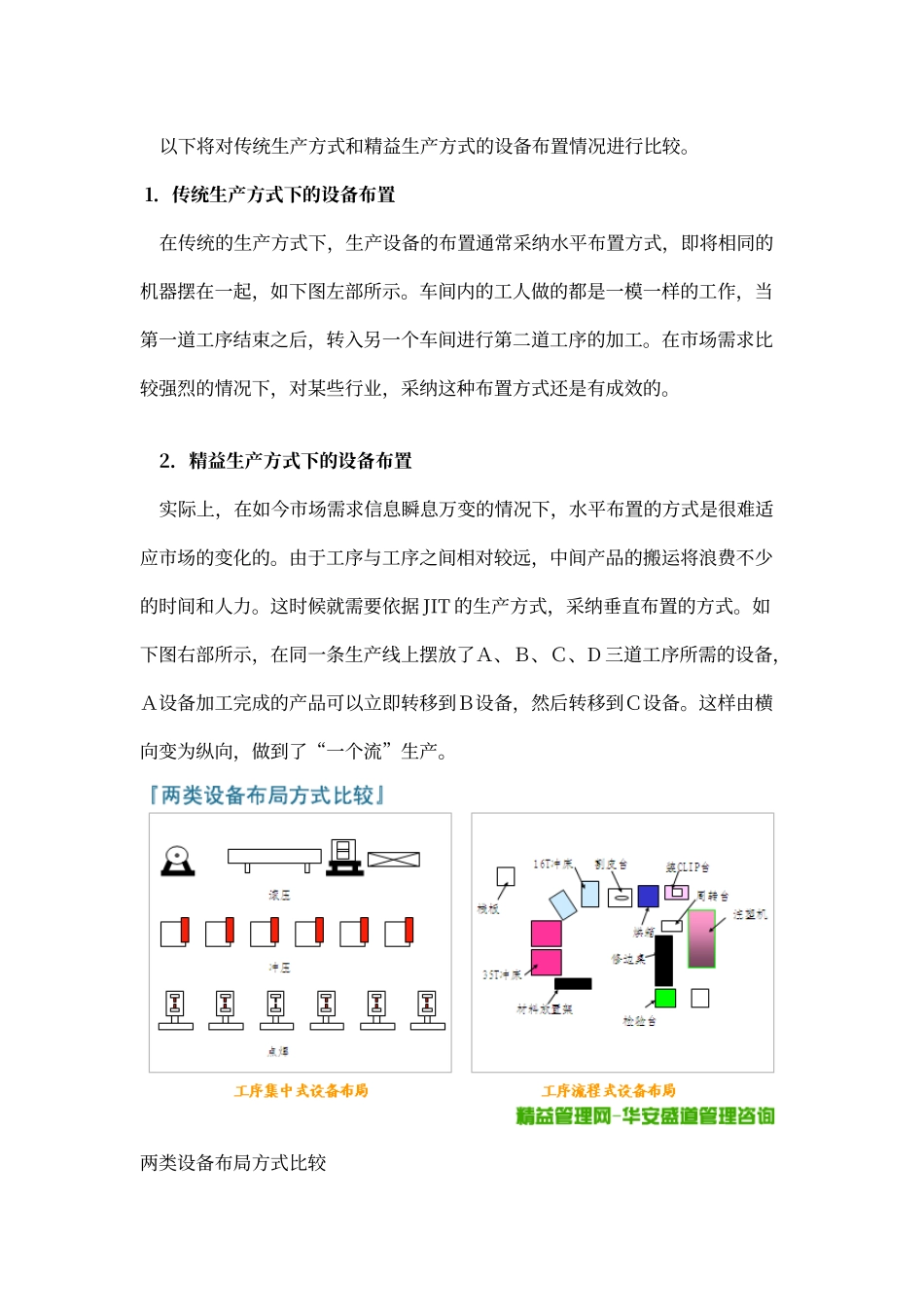 精益生产知识介绍_第2页