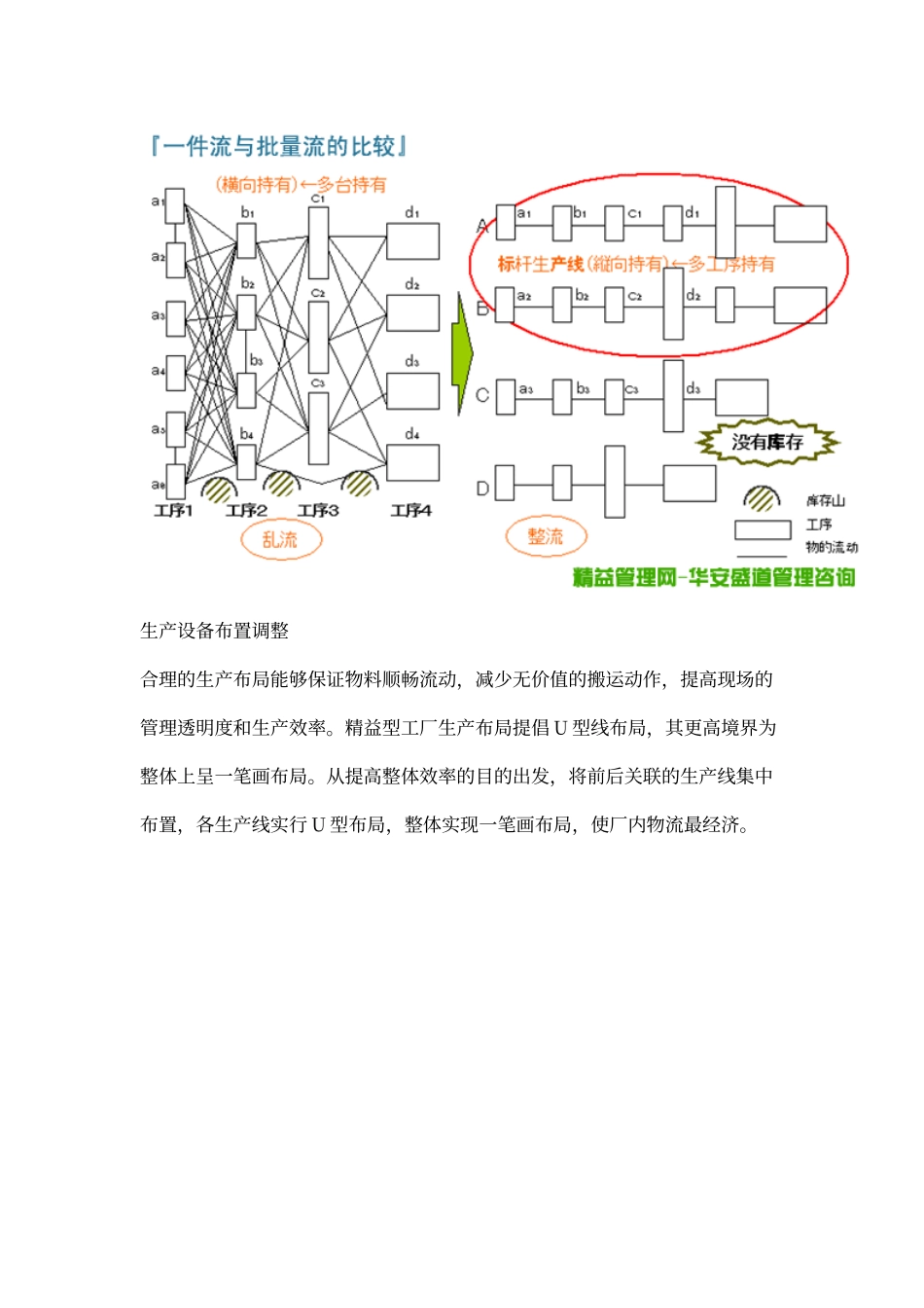 精益生产知识介绍_第3页