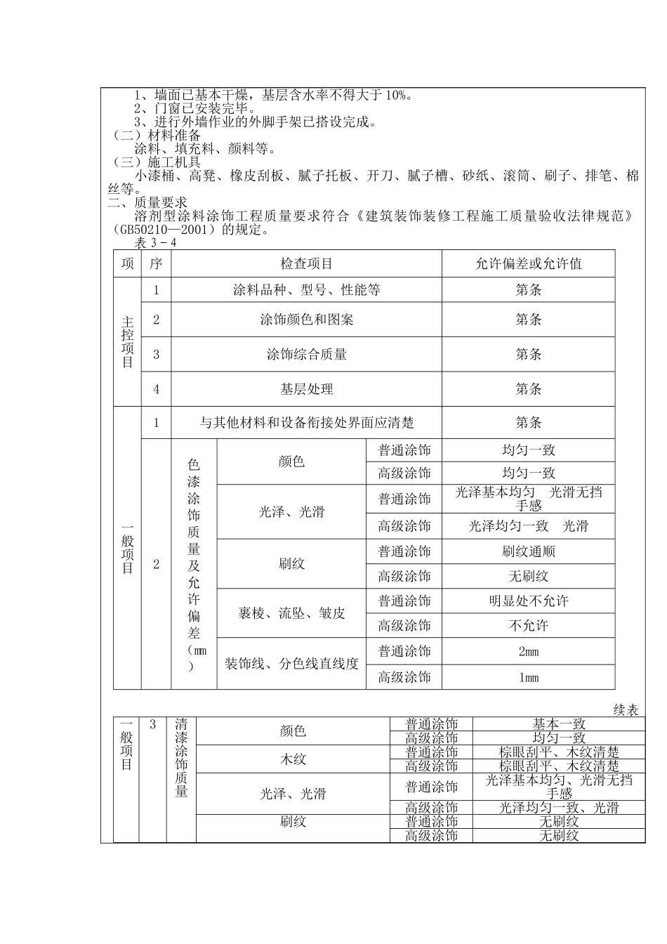 精装修工程技术交底_第3页