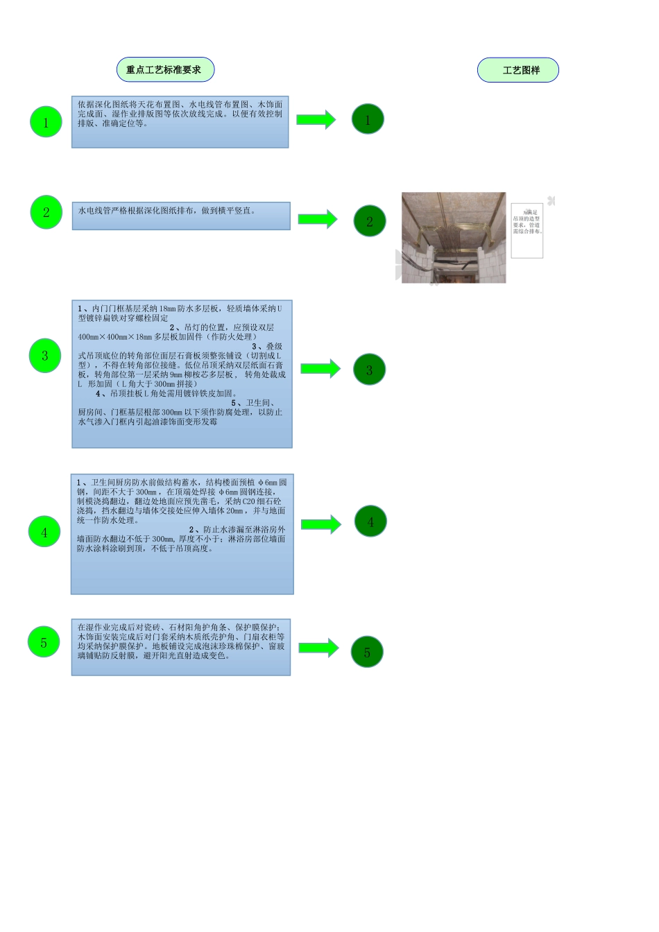 精装修施工工艺流程图_第2页