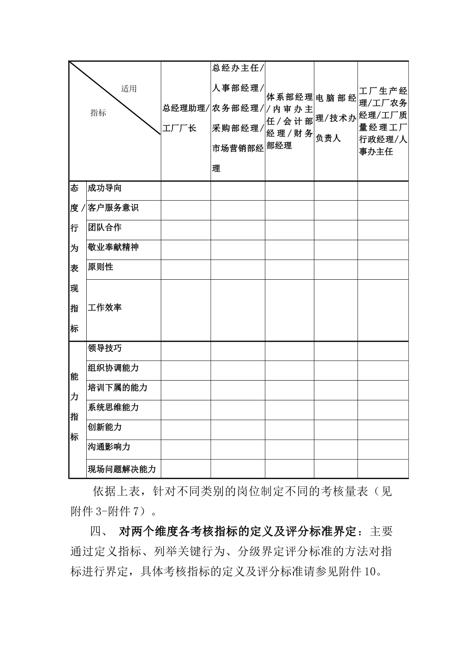 糖业集团榨季经理以上人员考核方案_第2页