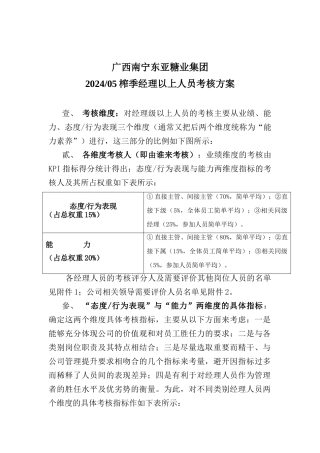 糖业集团榨季经理以上人员考核方案