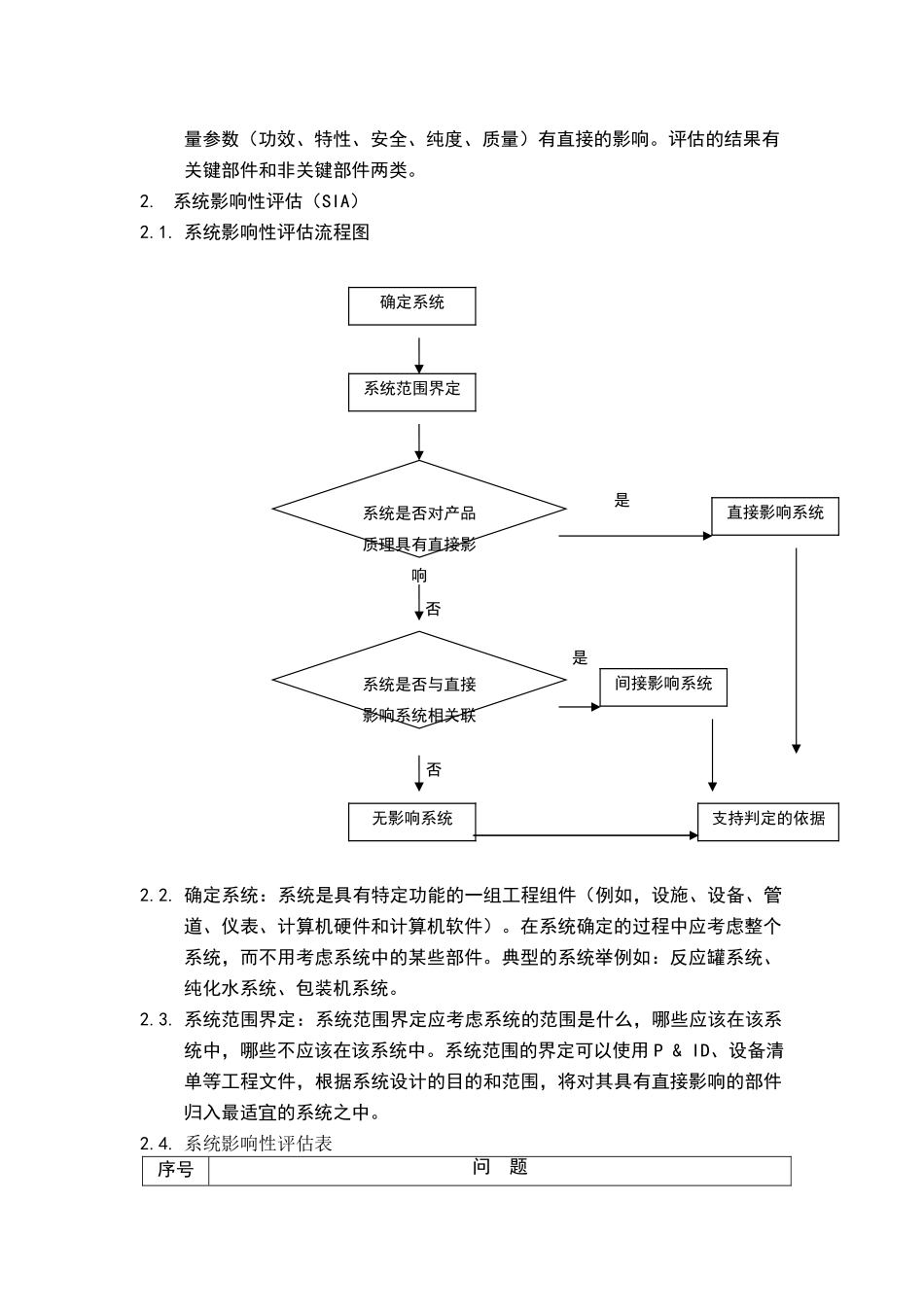 系统影响性评估与部件关键性评估管理规程_第2页