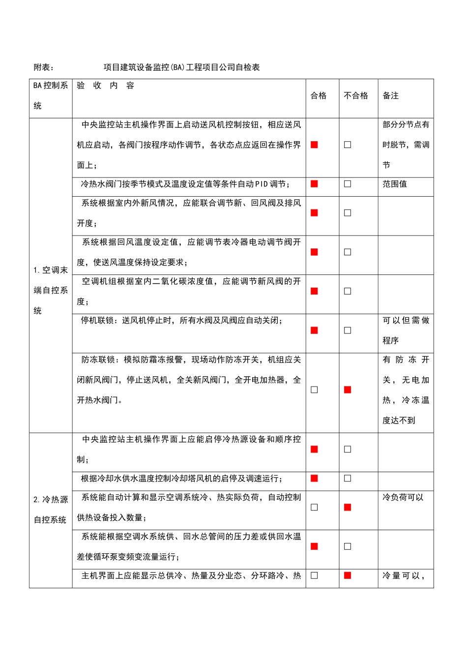 系统调试验收标准_第3页