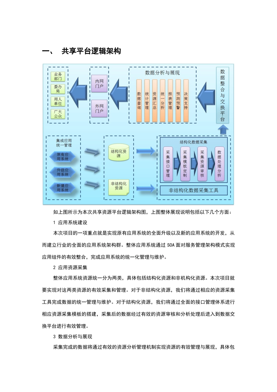 系统架构设计典型案例_第2页