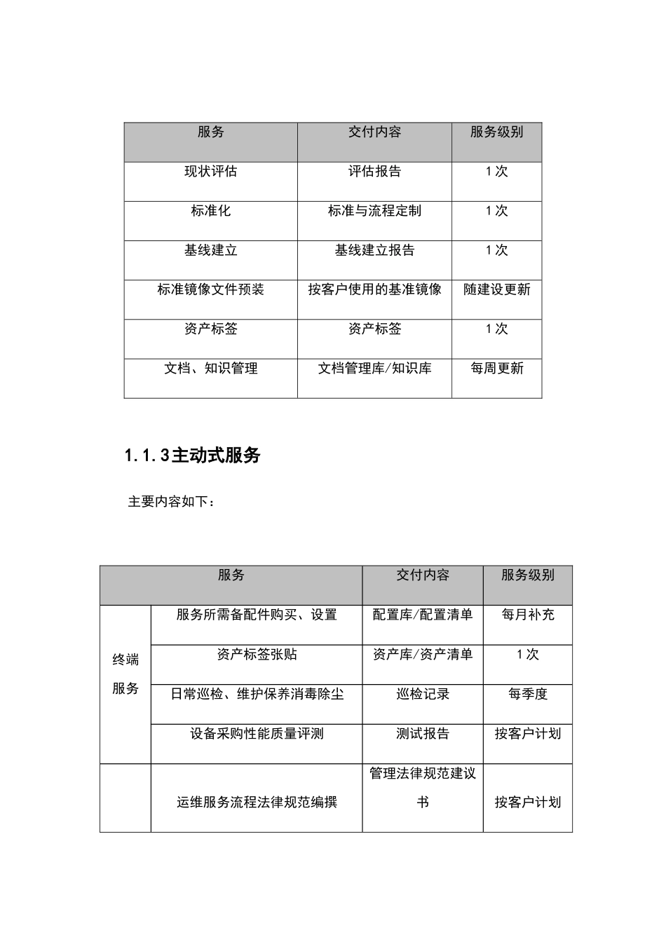 系统运维服务水平质量承诺及服务管理_第2页