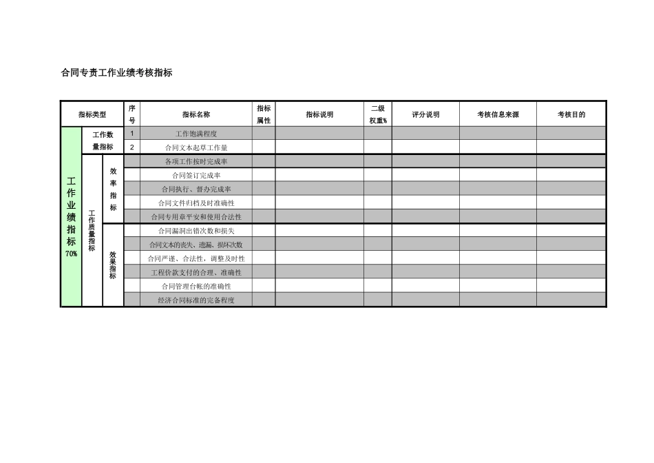 紧水滩电厂综合管理部合同专责工作业绩考核指标_第1页