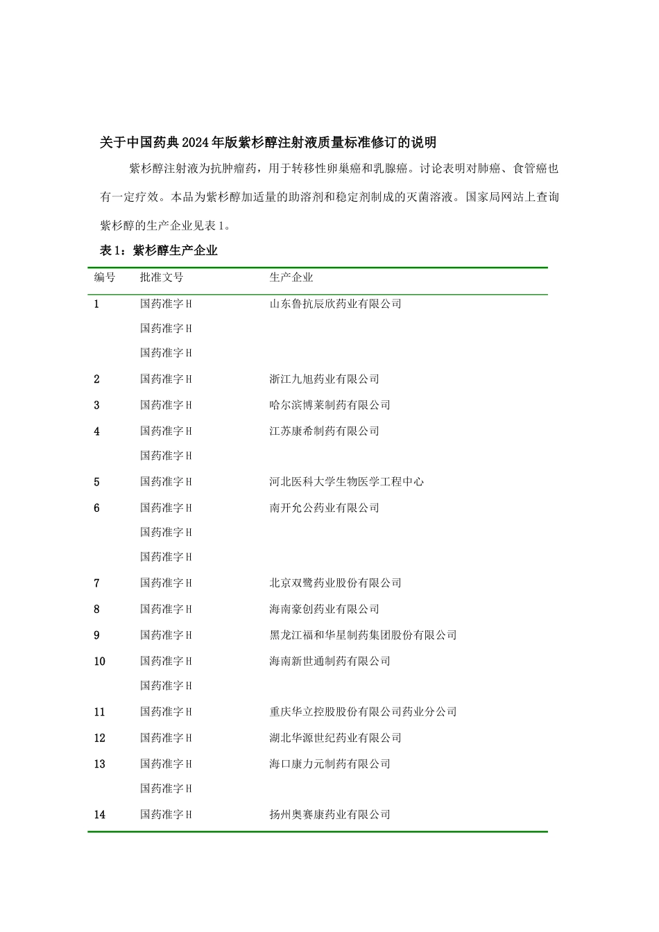 紫杉醇注射液_第3页