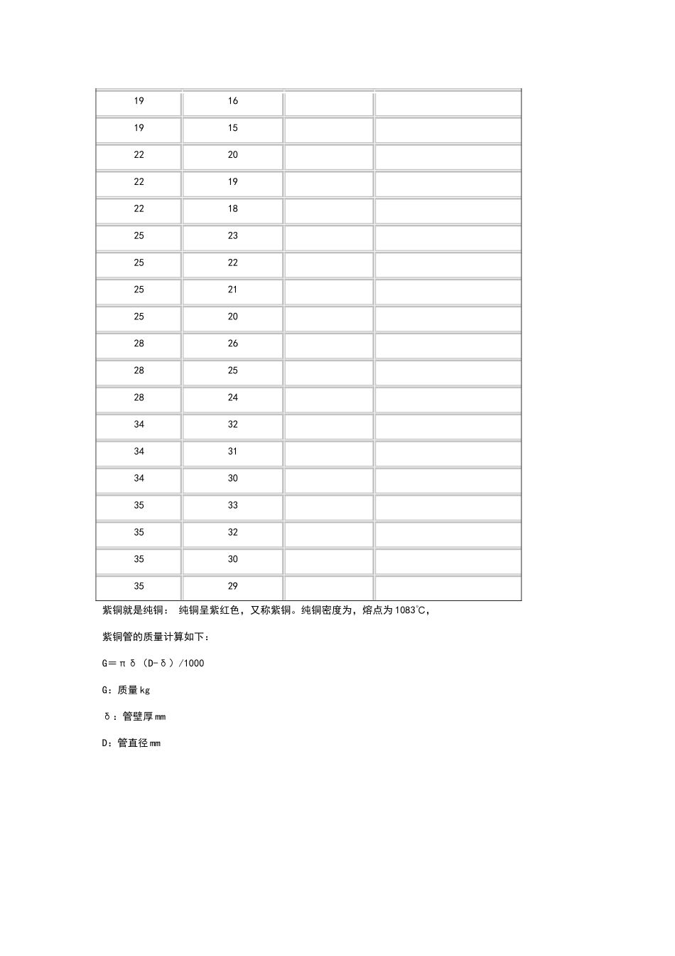 紫铜管理论重量_第2页