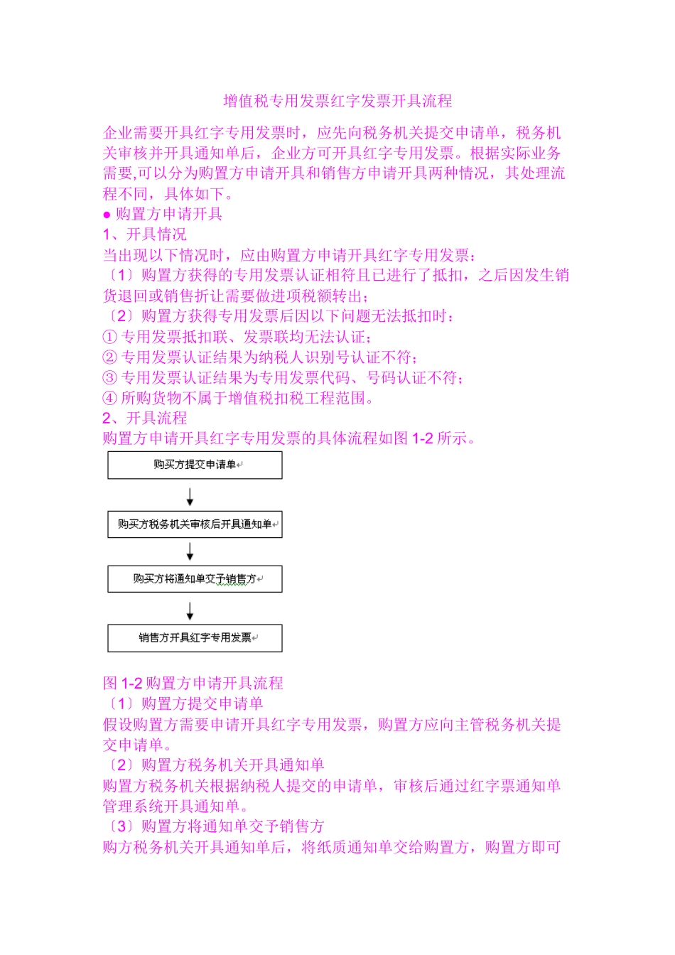 红字发票开具流程_第1页
