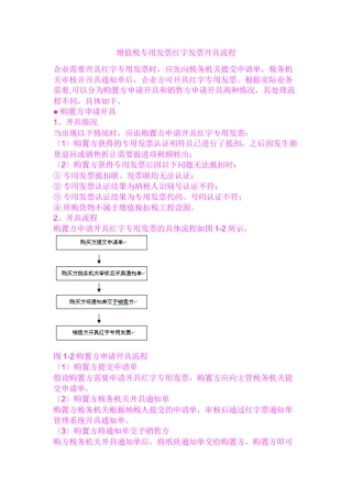 红字发票开具流程