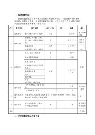 红驹影视宣传片预算方案