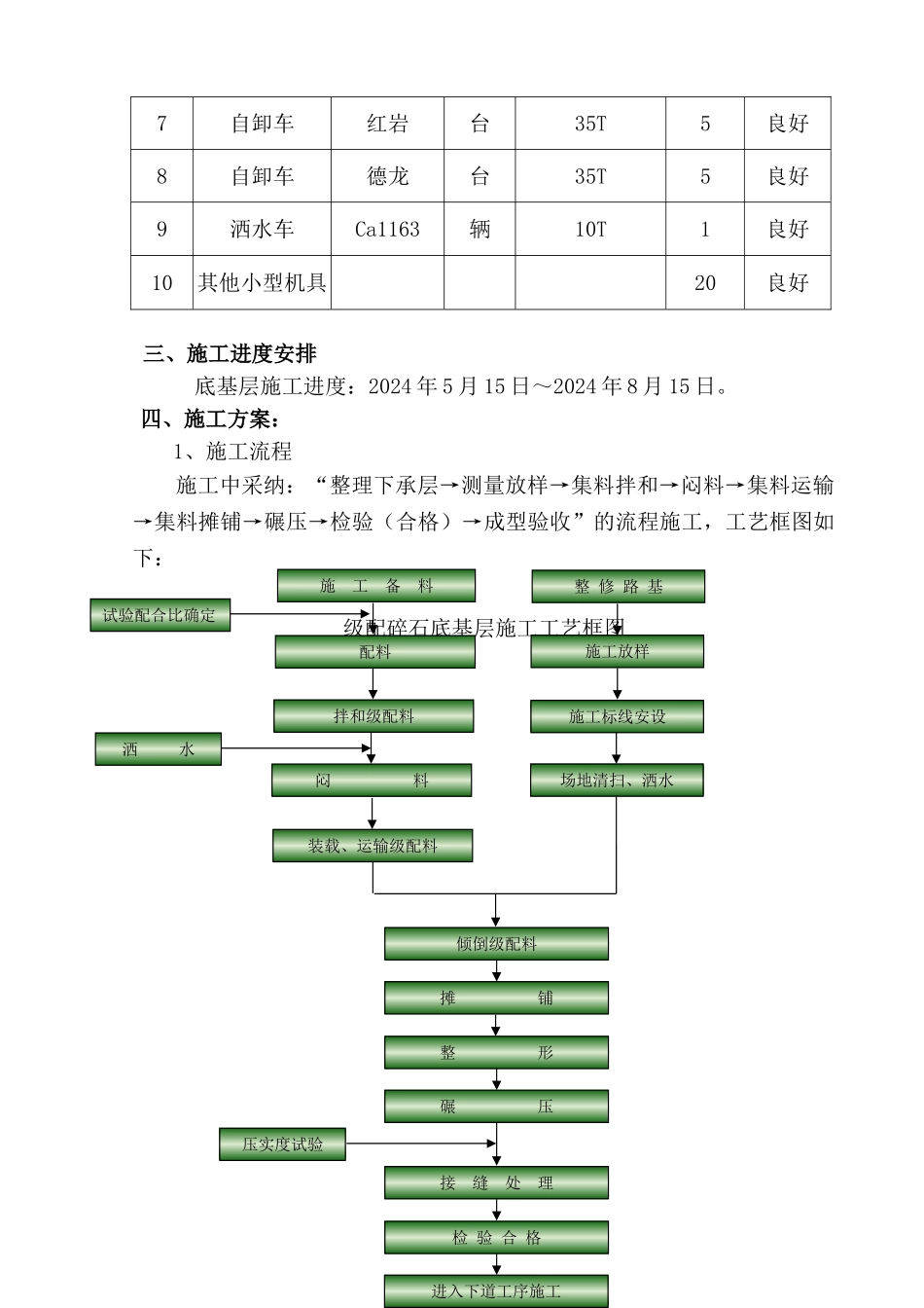 级配碎石底基层施工方案_第3页