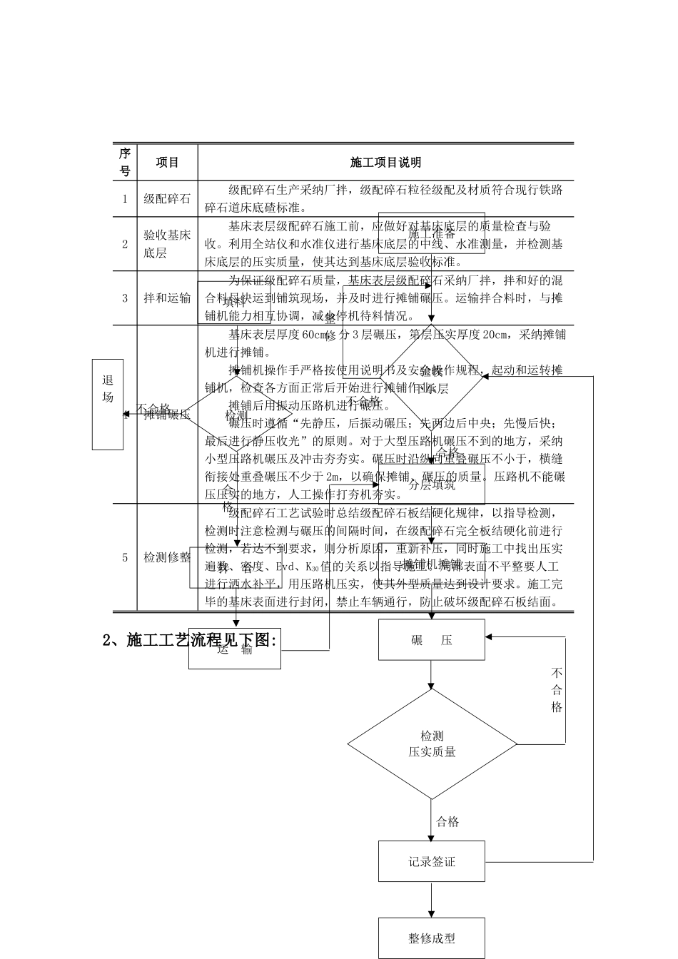 级配碎石填筑施工工艺标准_第2页