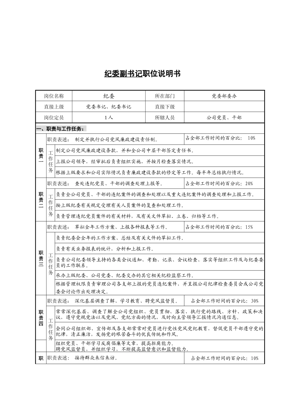 纪委副书记岗位说明书_第1页