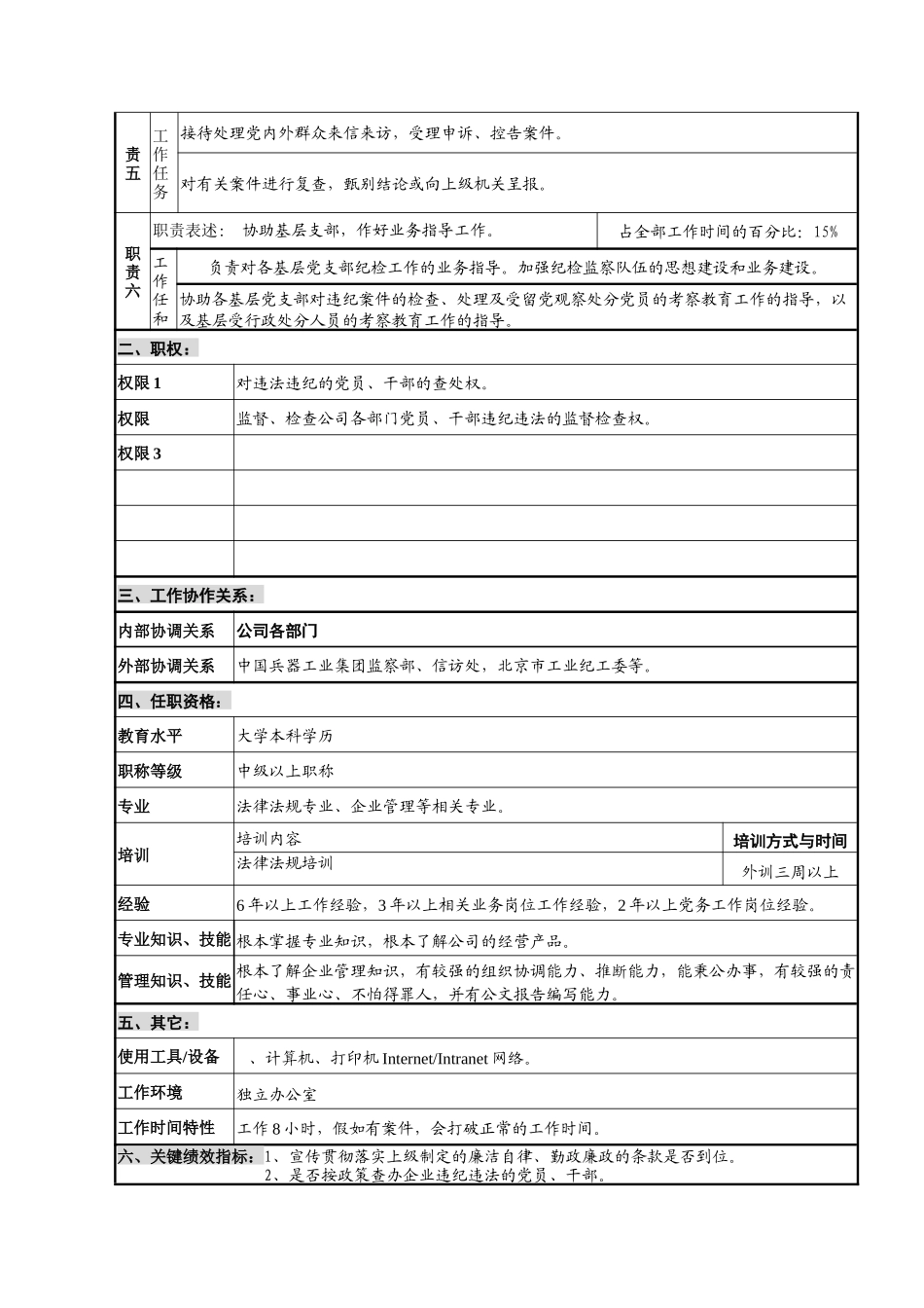 纪委副书记岗位说明书_第2页