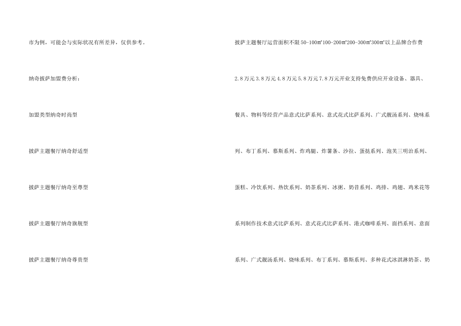 纳奇披萨加盟需要哪些条件？_第3页