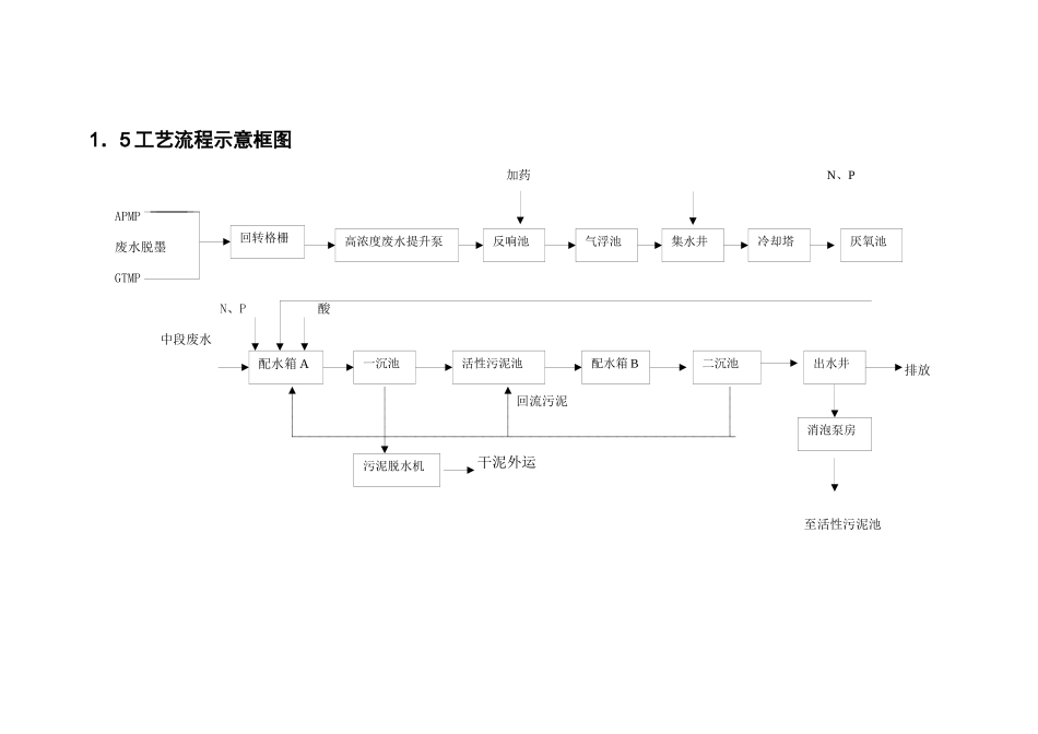 纸业培训教材_第2页