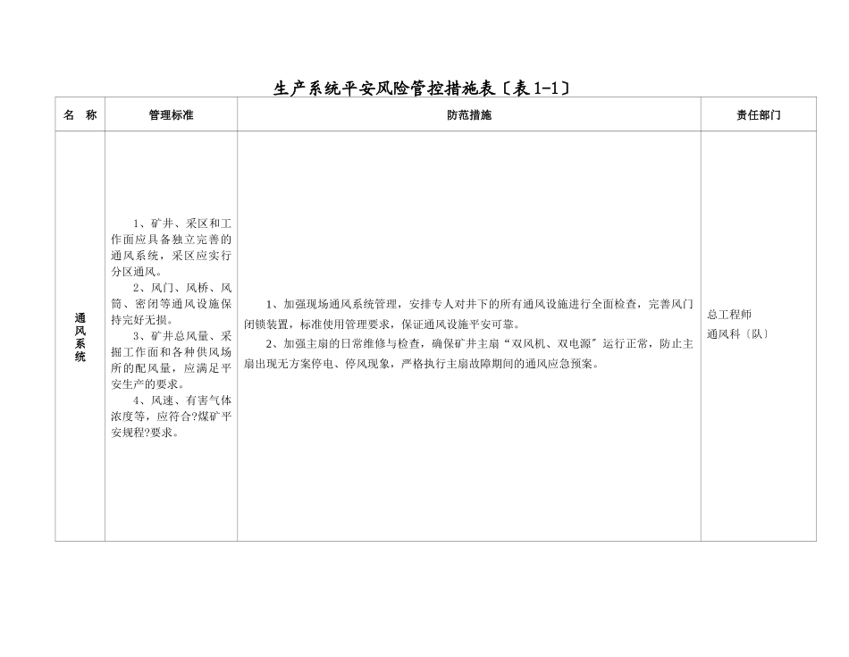 纸房煤矿安全风险管控措施_第2页